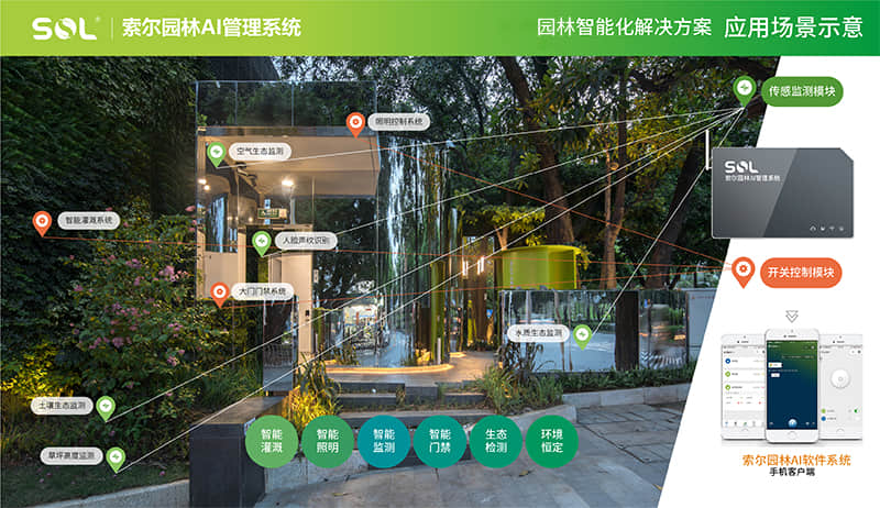 智慧公廁AI園林管理系統 (2).jpg