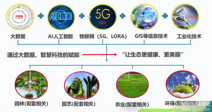 21 索爾數智生態中樞整體示意圖.jpg